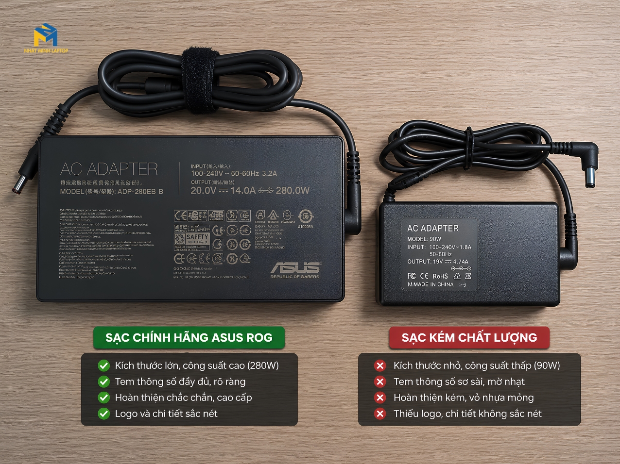 Rủi Ro Về Nguồn Điện, Pin Và Sạc Lô (Fake Charger)