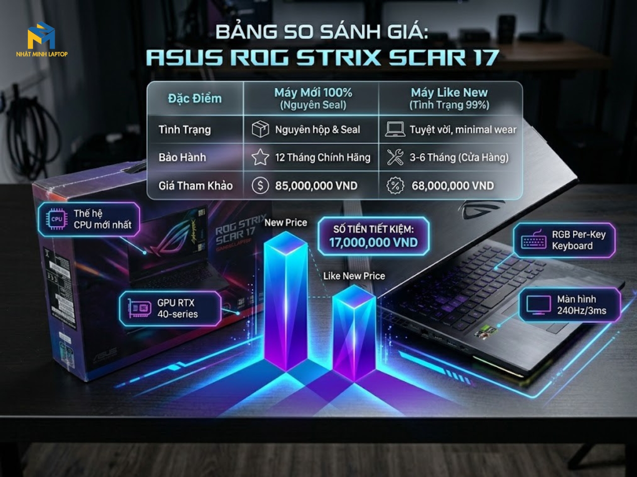 Laptop gaming like new là gì?