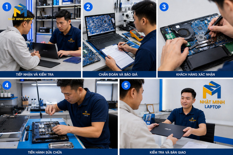 Quy trình 5 bước sửa chữa chuyên nghiệp tại Nhật Minh Laptop