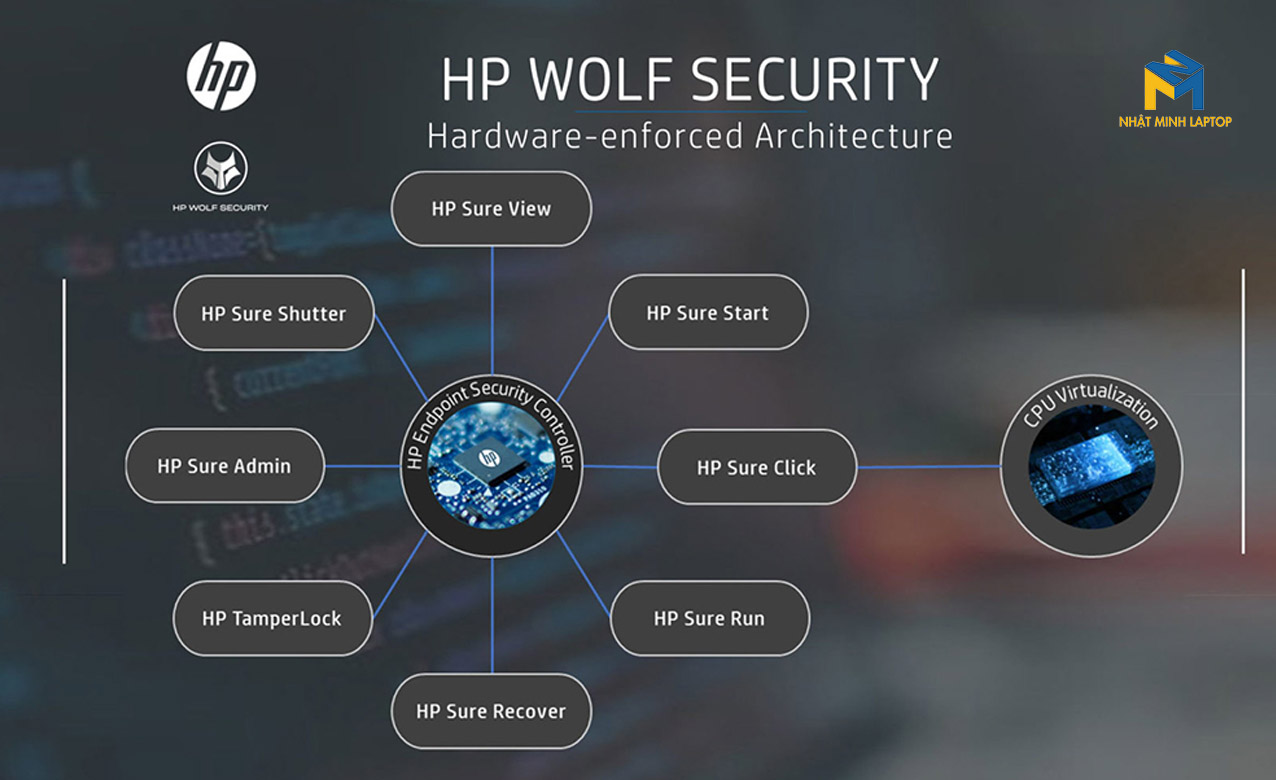 hp wolf security