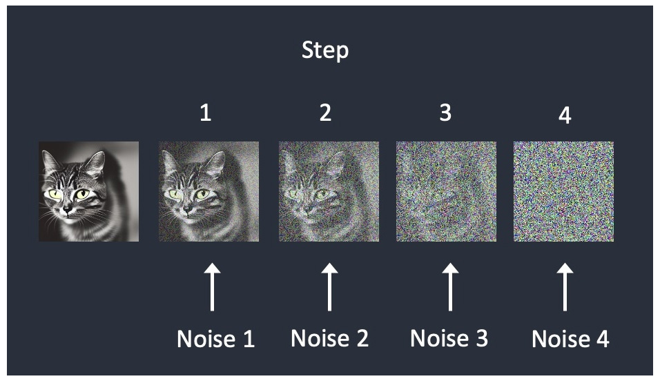 stable diffusion