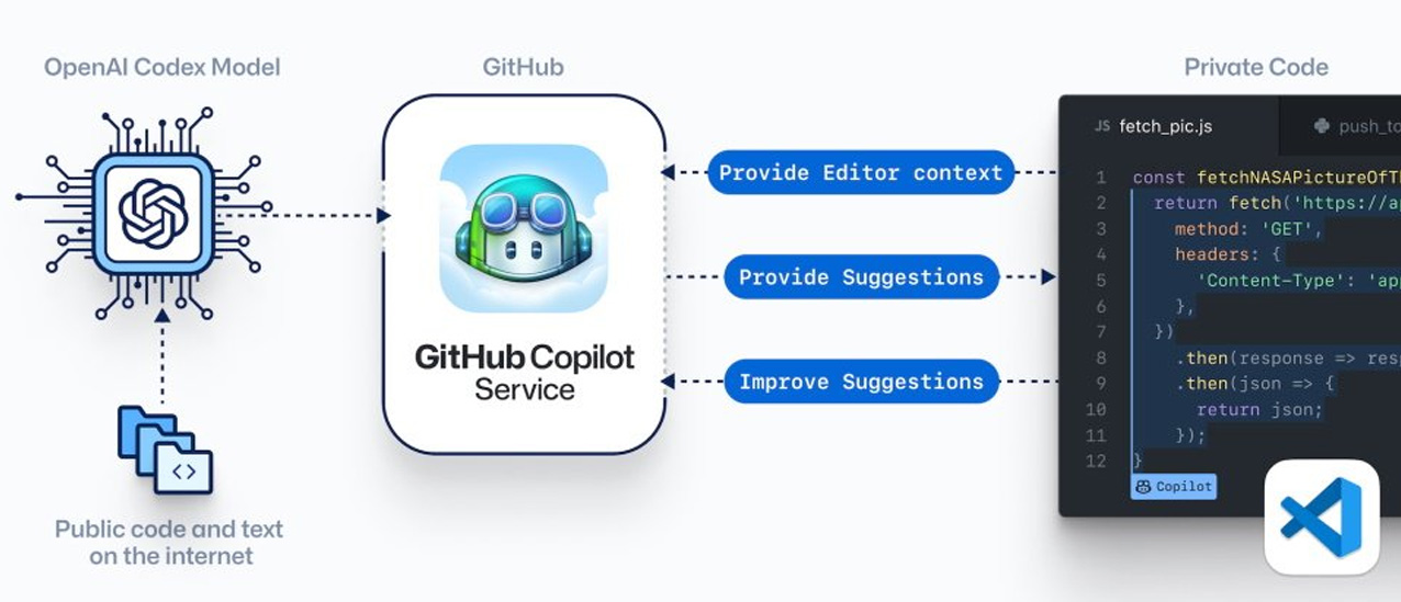 github copilot