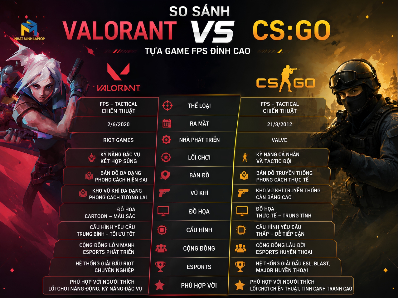 Thực Hư Chuyện Sử Dụng Laptop Gaming Cũ Để Thi Đấu FPS Dòng E-Sport